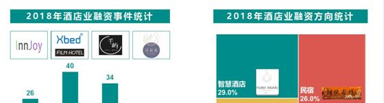 2019酒店投資與酒店設(shè)計趨勢，酒店投資可行性報告